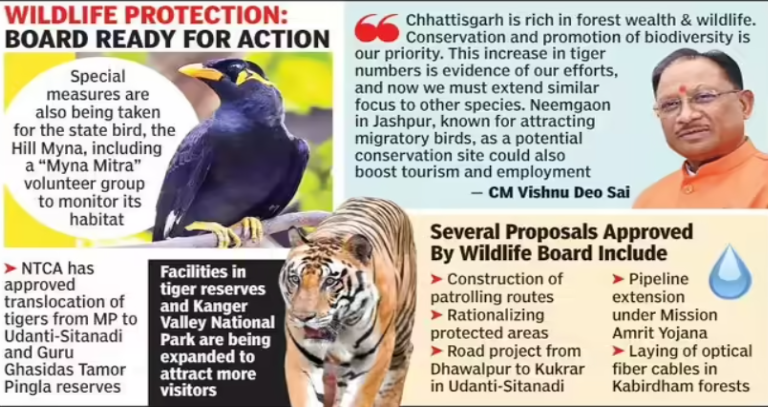 Initiatives by Chhattisgarh